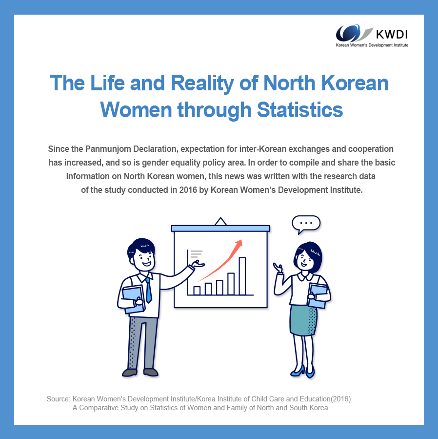 The Life and Reality of North Korean Women through Statistics